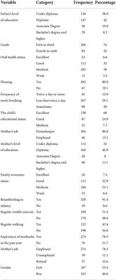 The relationship between tooth decay with stress and BMI among elementary students in Iran